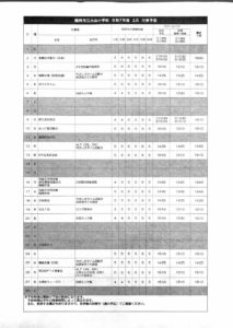 大山小だより11号裏